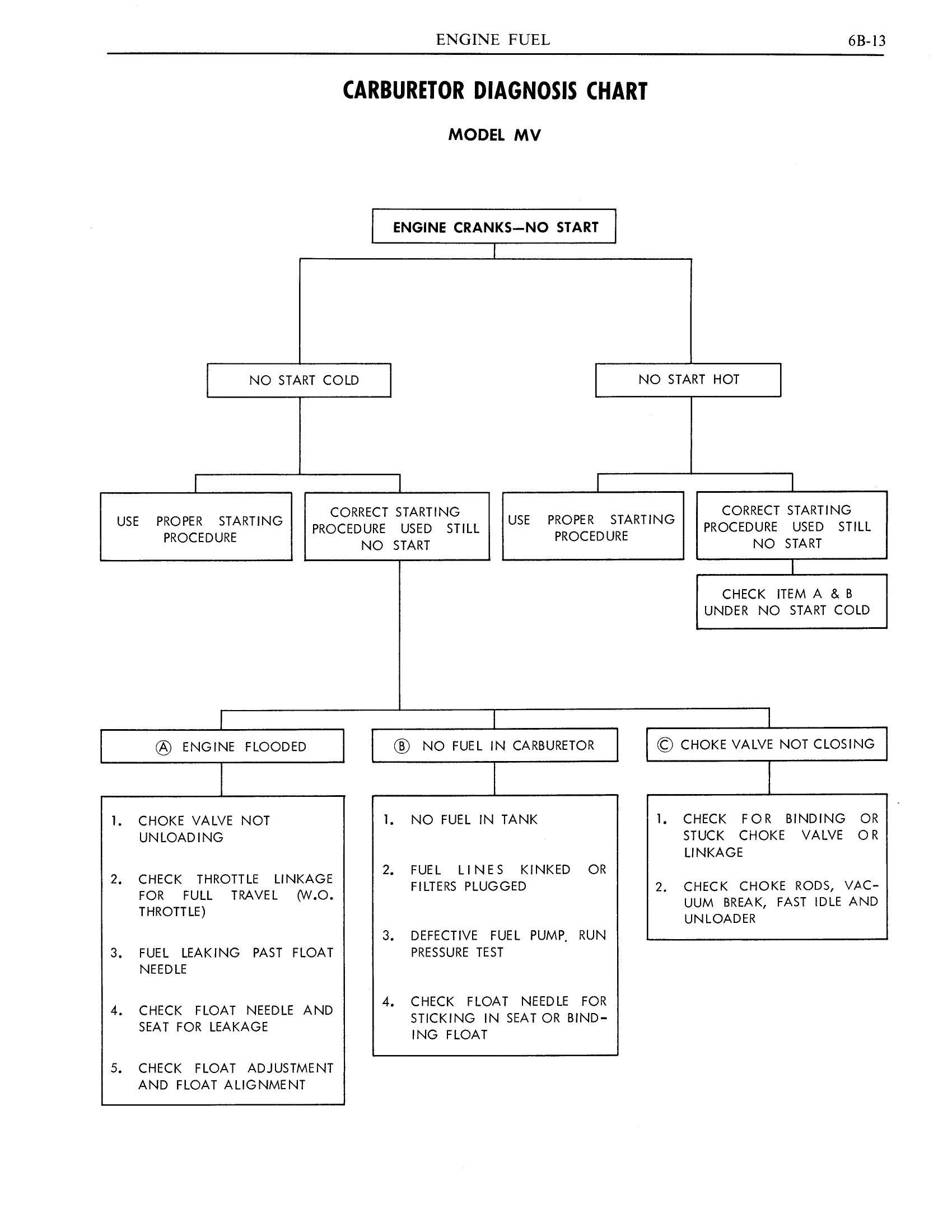 1970 Pontiac Chassis Service Manual - Engine Fuel Page 13 of 65